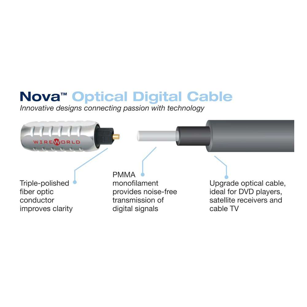 Wireworld Nova NTO สายสัญญาณ Optical Toslink to Toslink ยาว 1 เมตร Wireworld Nova NTO สายสัญญาณ Optical Toslink ยาว 1 เมตร